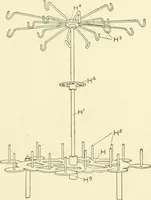 Picture 92 of 271 from Knitting; a manual of practical instruction in the mechanical details of all types of knitting machinery, their operation, adjustment, and care (1909), leaf 134