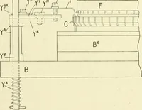 Picture 95 of 271 from Knitting; a manual of practical instruction in the mechanical details of all types of knitting machinery, their operation, adjustment, and care (1909), leaf 138