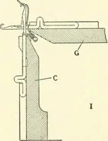 An illustration from Knitting; a manual of practical instruction in the mechanical details of all types of knitting machinery, their operation, adjustment, and care (1909)