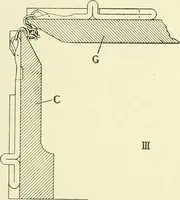 An illustration from Knitting; a manual of practical instruction in the mechanical details of all types of knitting machinery, their operation, adjustment, and care (1909)
