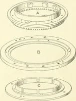 Picture 105 of 271 from Knitting; a manual of practical instruction in the mechanical details of all types of knitting machinery, their operation, adjustment, and care (1909), leaf 147