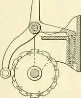An illustration from Knitting; a manual of practical instruction in the mechanical details of all types of knitting machinery, their operation, adjustment, and care (1909)