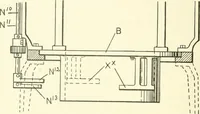 Picture 113 of 271 from Knitting; a manual of practical instruction in the mechanical details of all types of knitting machinery, their operation, adjustment, and care (1909), leaf 151
