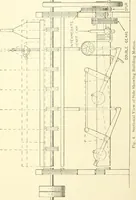Picture 7 of 271 from Knitting; a manual of practical instruction in the mechanical details of all types of knitting machinery, their operation, adjustment, and care (1909), leaf 19