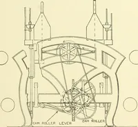 Picture 8 of 271 from Knitting; a manual of practical instruction in the mechanical details of all types of knitting machinery, their operation, adjustment, and care (1909), leaf 20