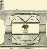 An illustration from Knitting; a manual of practical instruction in the mechanical details of all types of knitting machinery, their operation, adjustment, and care (1909)