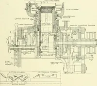 Picture 165 of 271 from Knitting; a manual of practical instruction in the mechanical details of all types of knitting machinery, their operation, adjustment, and care (1909), leaf 228