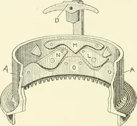 Picture 169 of 271 from Knitting; a manual of practical instruction in the mechanical details of all types of knitting machinery, their operation, adjustment, and care (1909), leaf 233