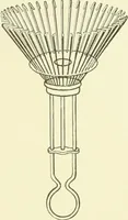 An illustration from Knitting; a manual of practical instruction in the mechanical details of all types of knitting machinery, their operation, adjustment, and care (1909)