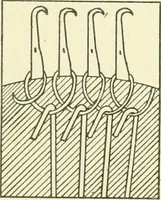An illustration from Knitting; a manual of practical instruction in the mechanical details of all types of knitting machinery, their operation, adjustment, and care (1909)