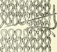 Picture 182 of 271 from Knitting; a manual of practical instruction in the mechanical details of all types of knitting machinery, their operation, adjustment, and care (1909), leaf 247