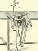 An illustration from Knitting; a manual of practical instruction in the mechanical details of all types of knitting machinery, their operation, adjustment, and care (1909)