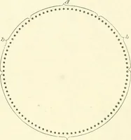 An illustration from Knitting; a manual of practical instruction in the mechanical details of all types of knitting machinery, their operation, adjustment, and care (1909)