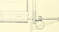 Picture 12 of 271 from Knitting; a manual of practical instruction in the mechanical details of all types of knitting machinery, their operation, adjustment, and care (1909), leaf 25