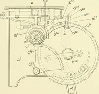 An illustration from Knitting; a manual of practical instruction in the mechanical details of all types of knitting machinery, their operation, adjustment, and care (1909)