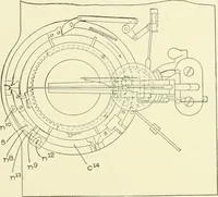 An illustration from Knitting; a manual of practical instruction in the mechanical details of all types of knitting machinery, their operation, adjustment, and care (1909)