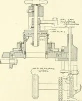 Picture 204 of 271 from Knitting; a manual of practical instruction in the mechanical details of all types of knitting machinery, their operation, adjustment, and care (1909), leaf 279