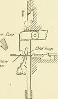 Picture 225 of 271 from Knitting; a manual of practical instruction in the mechanical details of all types of knitting machinery, their operation, adjustment, and care (1909), leaf 306