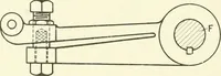 An illustration from Knitting; a manual of practical instruction in the mechanical details of all types of knitting machinery, their operation, adjustment, and care (1909)
