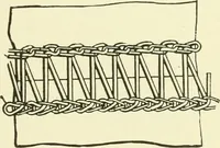 An illustration from Knitting; a manual of practical instruction in the mechanical details of all types of knitting machinery, their operation, adjustment, and care (1909)