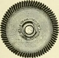 Picture 38 of 271 from Knitting; a manual of practical instruction in the mechanical details of all types of knitting machinery, their operation, adjustment, and care (1909), leaf 64