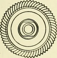 Picture 42 of 271 from Knitting; a manual of practical instruction in the mechanical details of all types of knitting machinery, their operation, adjustment, and care (1909), leaf 68