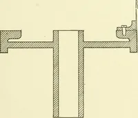 An illustration from Knitting; a manual of practical instruction in the mechanical details of all types of knitting machinery, their operation, adjustment, and care (1909)