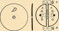 An illustration from Konstruktion, Bau und Betrieb von Funkeninduktoren und deren Anwendung, mit besonderer Berücksichtigung der Röntgenstrahlen-Technik (1904)