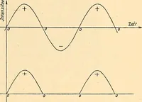 An illustration from Konstruktion, Bau und Betrieb von Funkeninduktoren und deren Anwendung, mit besonderer Berücksichtigung der Röntgenstrahlen-Technik (1904)