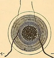 An illustration from Konstruktion, Bau und Betrieb von Funkeninduktoren und deren Anwendung, mit besonderer Berücksichtigung der Röntgenstrahlen-Technik (1904)