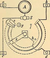 An illustration from Konstruktion, Bau und Betrieb von Funkeninduktoren und deren Anwendung, mit besonderer Berücksichtigung der Röntgenstrahlen-Technik (1904)