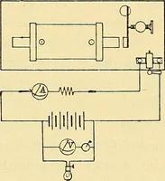 An illustration from Konstruktion, Bau und Betrieb von Funkeninduktoren und deren Anwendung, mit besonderer Berücksichtigung der Röntgenstrahlen-Technik (1904)
