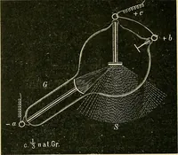 An illustration from Konstruktion, Bau und Betrieb von Funkeninduktoren und deren Anwendung, mit besonderer Berücksichtigung der Röntgenstrahlen-Technik (1904)