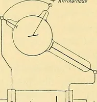 An illustration from Konstruktion, Bau und Betrieb von Funkeninduktoren und deren Anwendung, mit besonderer Berücksichtigung der Röntgenstrahlen-Technik (1904)
