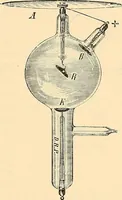 An illustration from Konstruktion, Bau und Betrieb von Funkeninduktoren und deren Anwendung, mit besonderer Berücksichtigung der Röntgenstrahlen-Technik (1904)