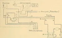 An illustration from Konstruktion, Bau und Betrieb von Funkeninduktoren und deren Anwendung, mit besonderer Berücksichtigung der Röntgenstrahlen-Technik (1904)