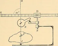 An illustration from Konstruktion, Bau und Betrieb von Funkeninduktoren und deren Anwendung, mit besonderer Berücksichtigung der Röntgenstrahlen-Technik (1904)