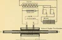 An illustration from Konstruktion, Bau und Betrieb von Funkeninduktoren und deren Anwendung, mit besonderer Berücksichtigung der Röntgenstrahlen-Technik (1904)