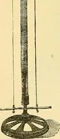 An illustration from Konstruktion, Bau und Betrieb von Funkeninduktoren und deren Anwendung, mit besonderer Berücksichtigung der Röntgenstrahlen-Technik (1904)
