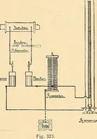 An illustration from Konstruktion, Bau und Betrieb von Funkeninduktoren und deren Anwendung, mit besonderer Berücksichtigung der Röntgenstrahlen-Technik (1904)