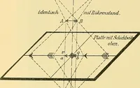 An illustration from Konstruktion, Bau und Betrieb von Funkeninduktoren und deren Anwendung, mit besonderer Berücksichtigung der Röntgenstrahlen-Technik (1904)