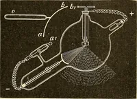 An illustration from Konstruktion, Bau und Betrieb von Funkeninduktoren und deren Anwendung, mit besonderer Berücksichtigung der Röntgenstrahlen-Technik (1904)