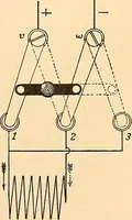 An illustration from Konstruktion, Bau und Betrieb von Funkeninduktoren und deren Anwendung, mit besonderer Berücksichtigung der Röntgenstrahlen-Technik (1904)