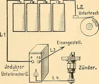 An illustration from Konstruktion, Bau und Betrieb von Funkeninduktoren und deren Anwendung, mit besonderer Berücksichtigung der Röntgenstrahlen-Technik (1904)