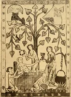 Picture 24 of 85 from Körperpflege und Kleidung bei den Deutschen von den ältesten geschichtlichen Zeiten bis zum 16. Jahrhundert (1903), leaf 58