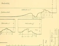 An illustration from Kunsthandwerkliche Details von Bavten vnd deren Einrichtvngen avs der Zeit von 1750-1850 (1911)
