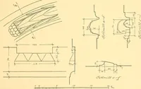 Picture 151 of 157 from Kunsthandwerkliche Details von Bavten vnd deren Einrichtvngen avs der Zeit von 1750-1850 (1911), leaf 270