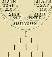 An illustration from Kunst und Künstler des Mittelalters und der Neuzeit : Biographien und Charakteristiken (1877)