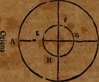 Picture 4 of 6 from Kuzari = Liber Cosri : continens colloquium seu disputationem de religione, habitam ante nongentos annos, inter regem cosarreorum, & R. Isaacum Sangarum Judæum; contra philosophos præcipuè è gentilibus, & Karraitas è Judæis; synopsin simulexhibens theologiæ & philosophiæ judaicæ, variâ & reconditâ eruditione refertam (1660), leaf 147