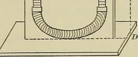 An illustration from Laboratory exercises in elementary physics (1892)
